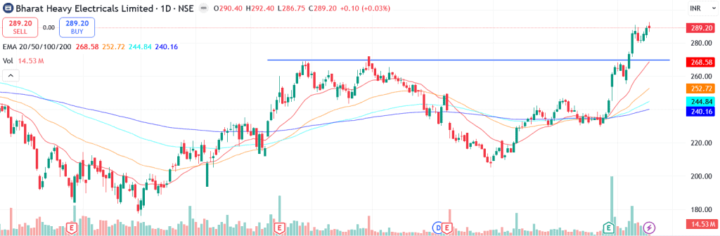 Technical analysis of Bharat Heavy Electrical Ltd. share