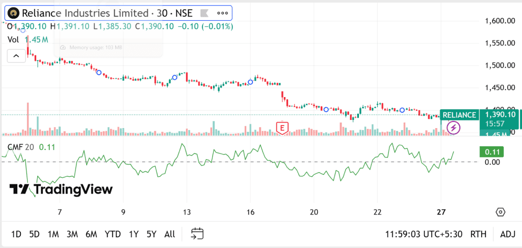 Practical Examples & Case Studies