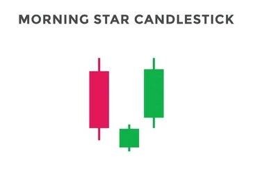 Chart showing a Morning Star pattern at the bottom of a downtrend, consisting of a long bearish candle, a small indecision candle, and a strong bullish candle, signalling a potential shift from bearish to bullish momentum.
