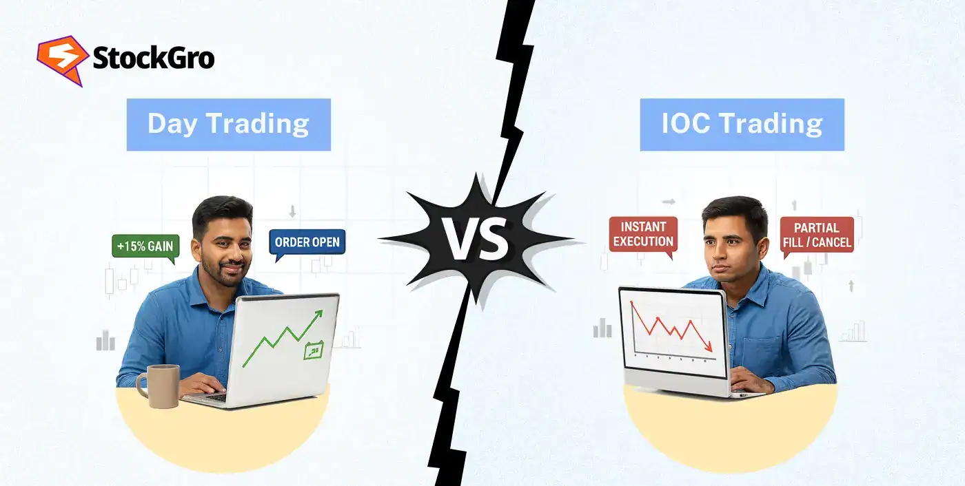 what is day and ioc in trading
