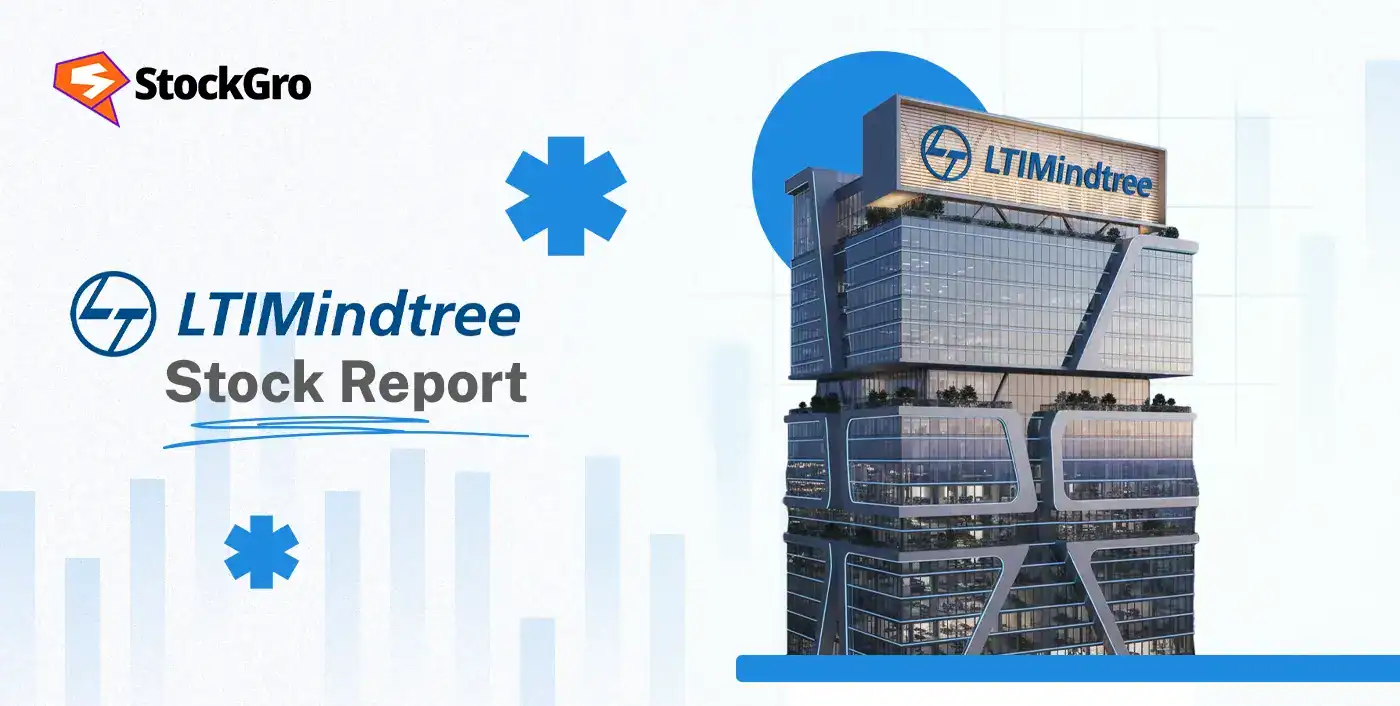 LTI Mindtree Ltd share price