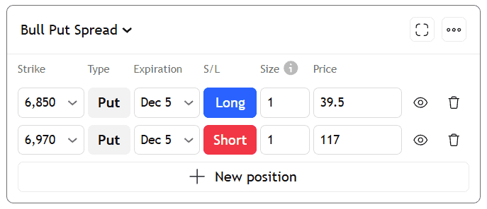 Example of a Bull Put Spread Strategy