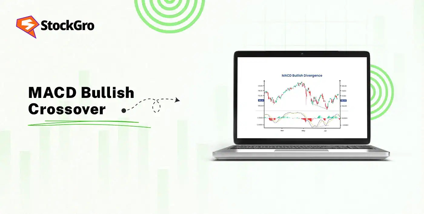 macd bullish crossover