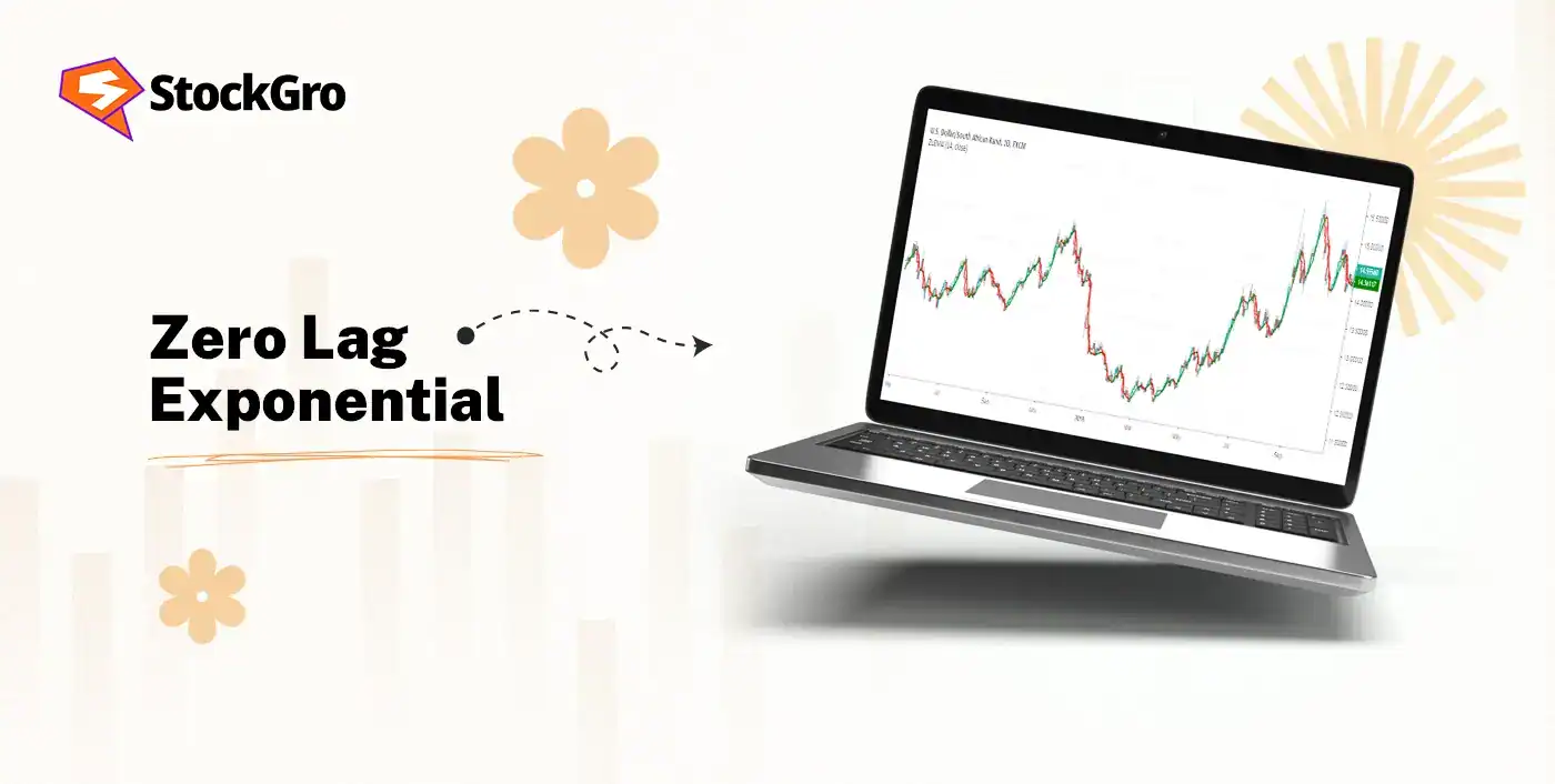 zero lag exponential moving average