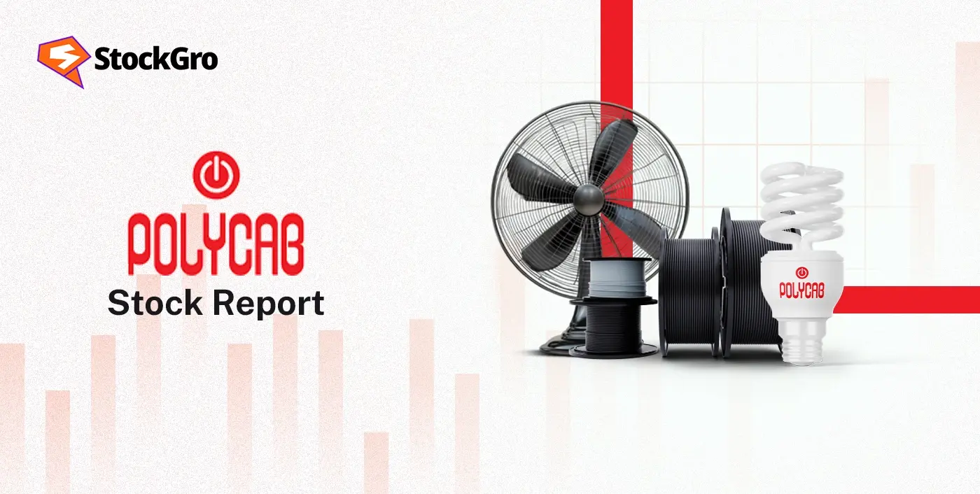 Polycab India share price