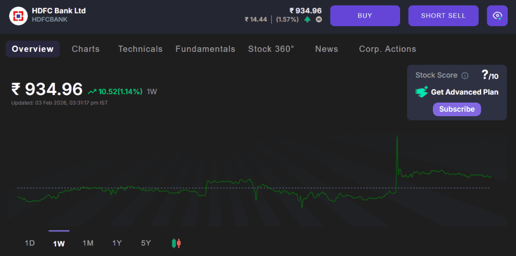 weekly chart of HDFC Bank