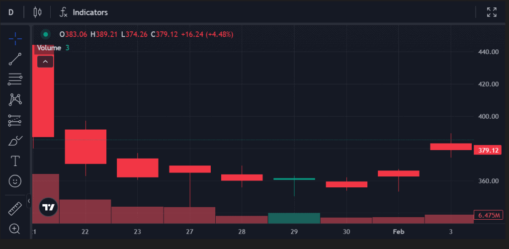 kalyan jewelers shares chart