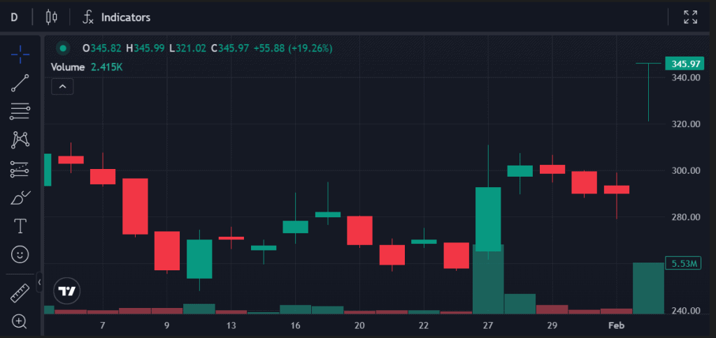 Apex Frozen Food shares chart