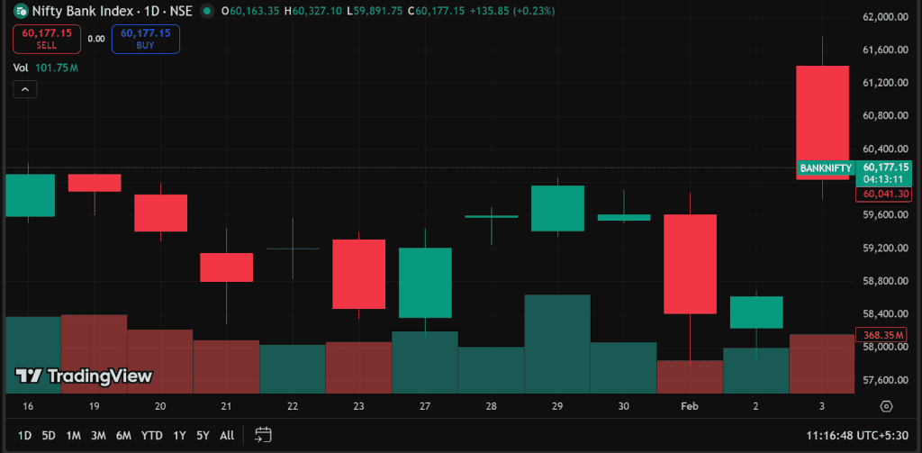 Nifty Bank shares chart