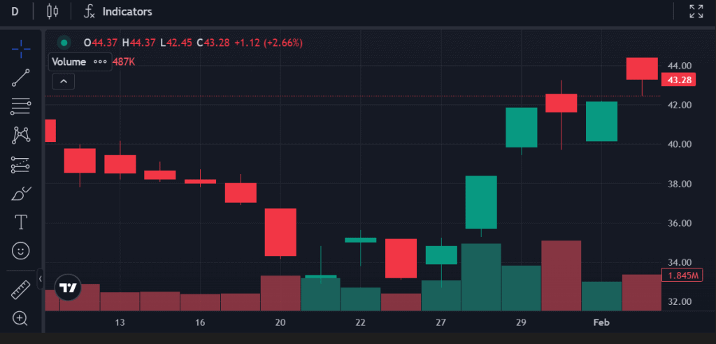 MIC Electronics shares chart
