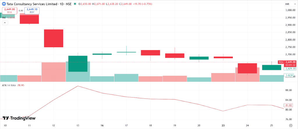 CS’s price movement and ATR from February 10 to 25, 2026