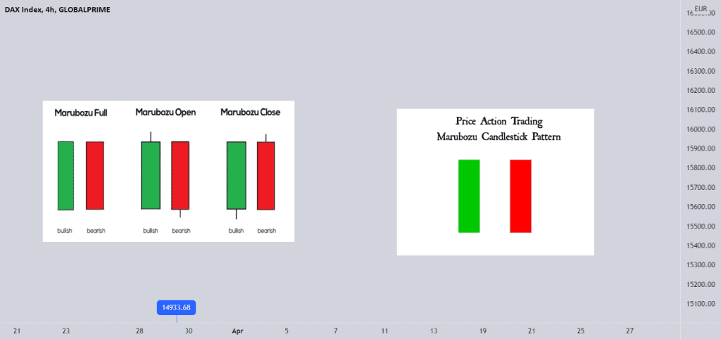 the green candles represent Bullish Marubozu patterns, while the red candles represent Bearish Marubozu patterns.