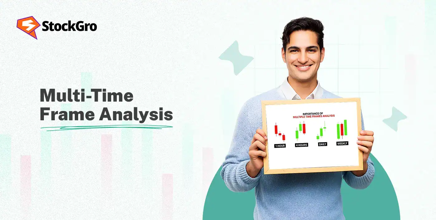 Multi-Time Frame Analysis