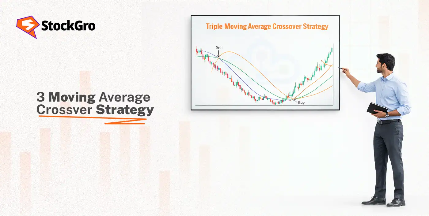 3 moving average cross over strategy