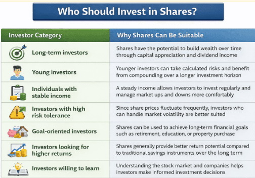 Who Should Invest in Shares