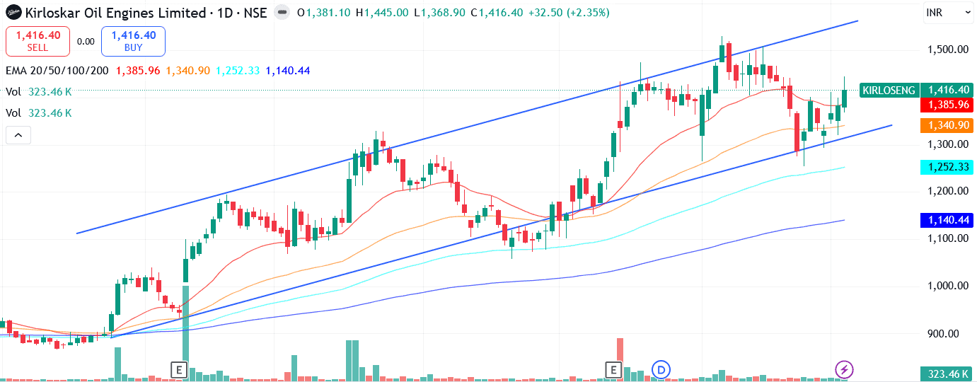 Kirloskar Oil Engines Ltd. Stock Analysis by Sachin Kapoor, CFA