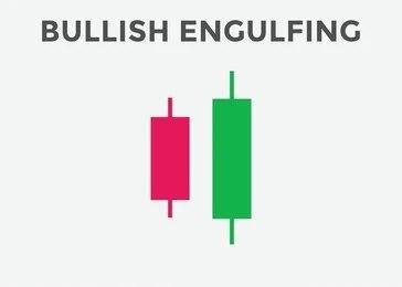 Revenue Mix FY25(Location-wise Breakup) of Bullish Engulfing Candle for Intraday Trading