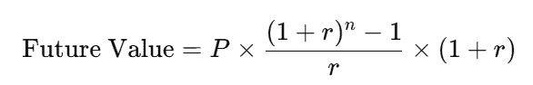 Example Formula for Compound Growth with Top-Up SIP