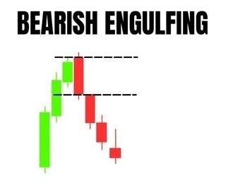 Bearish Engulfing Candle for Intraday Trading