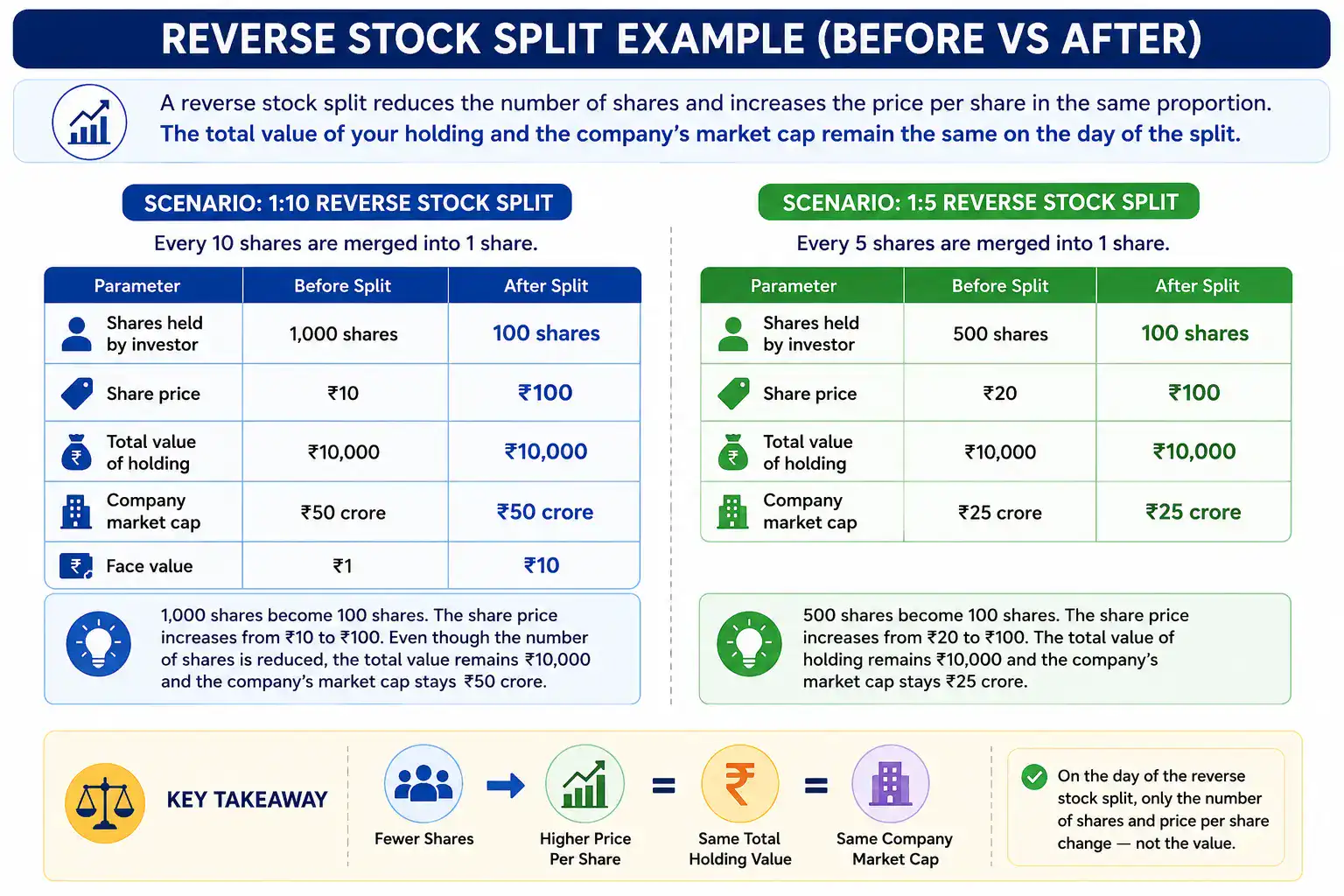 Reverse stock split example