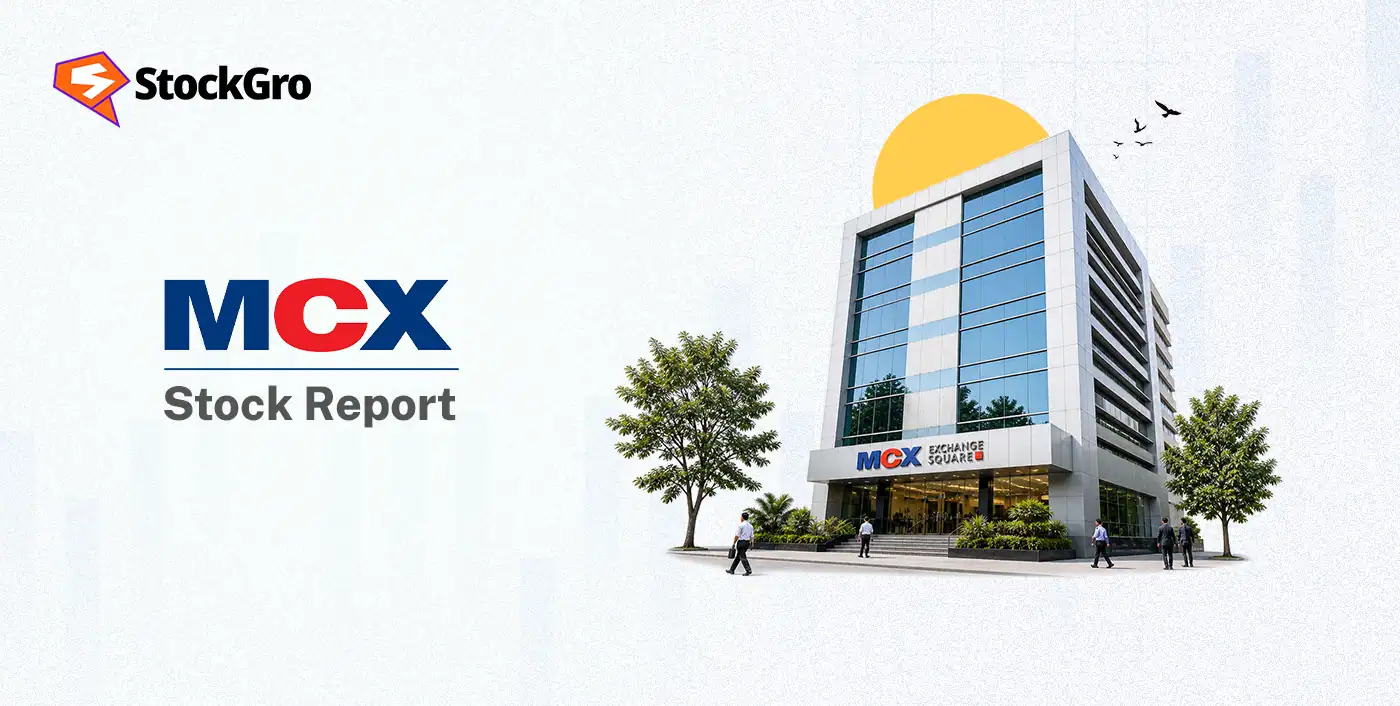 Multi Commodity Exchange of India Ltd share price