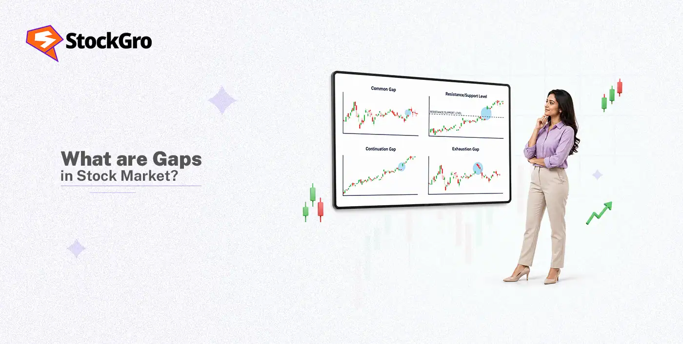 What are Gaps in Stock Market