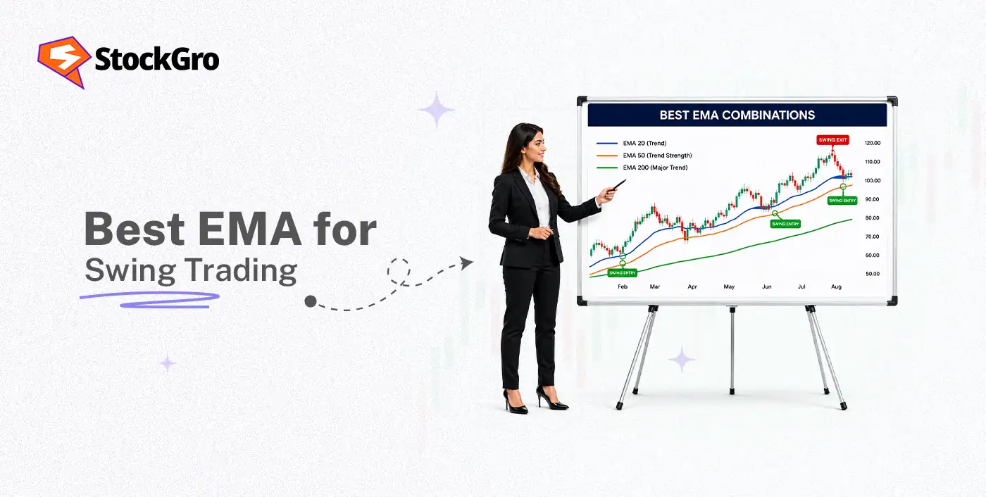best ema for swing trading