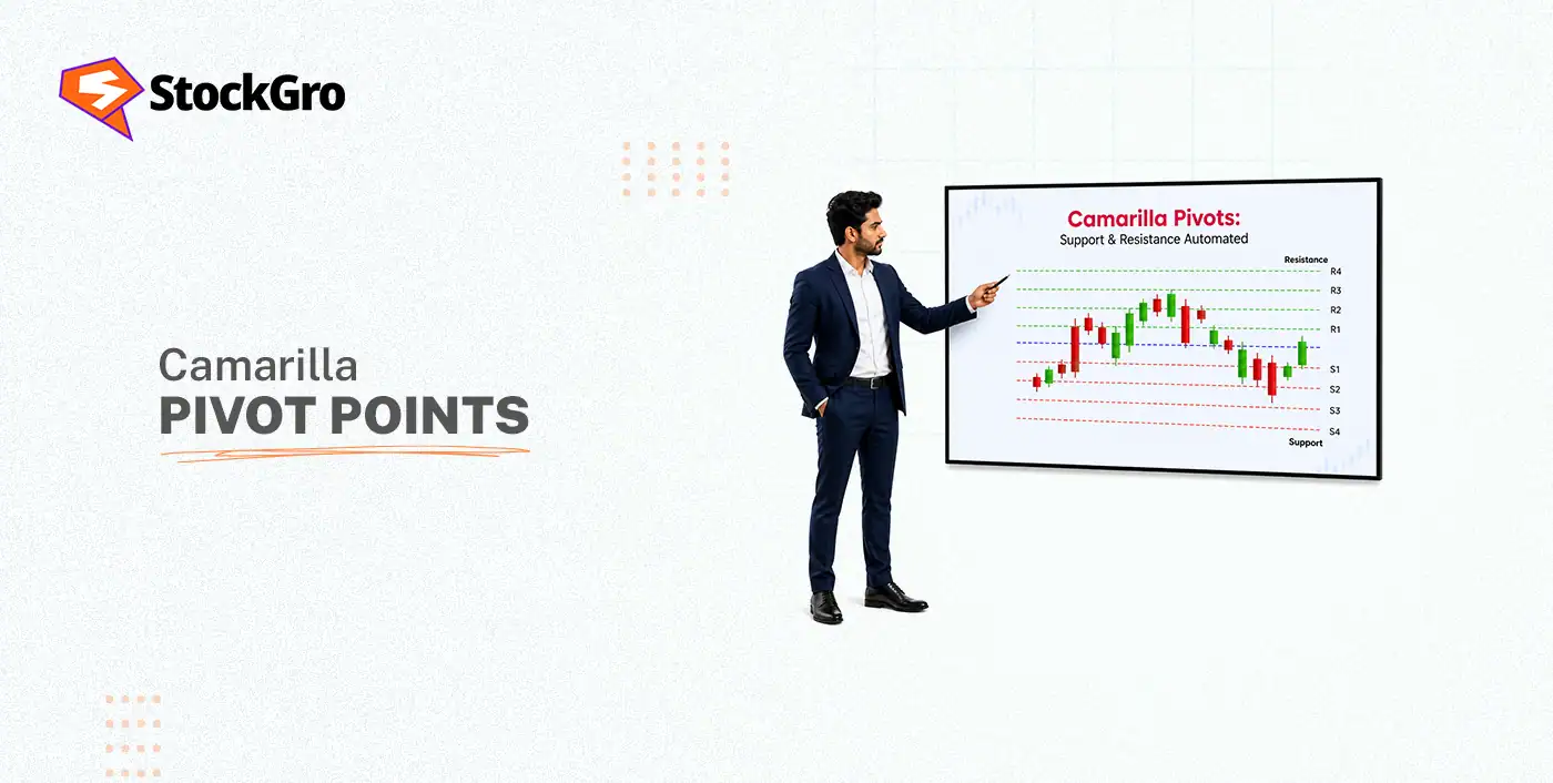 camarilla pivot points