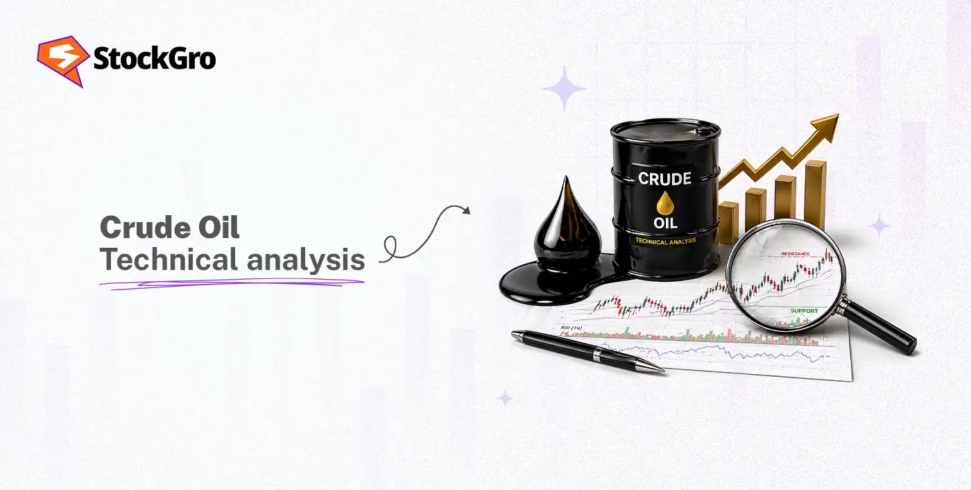 crude oil technical analysis