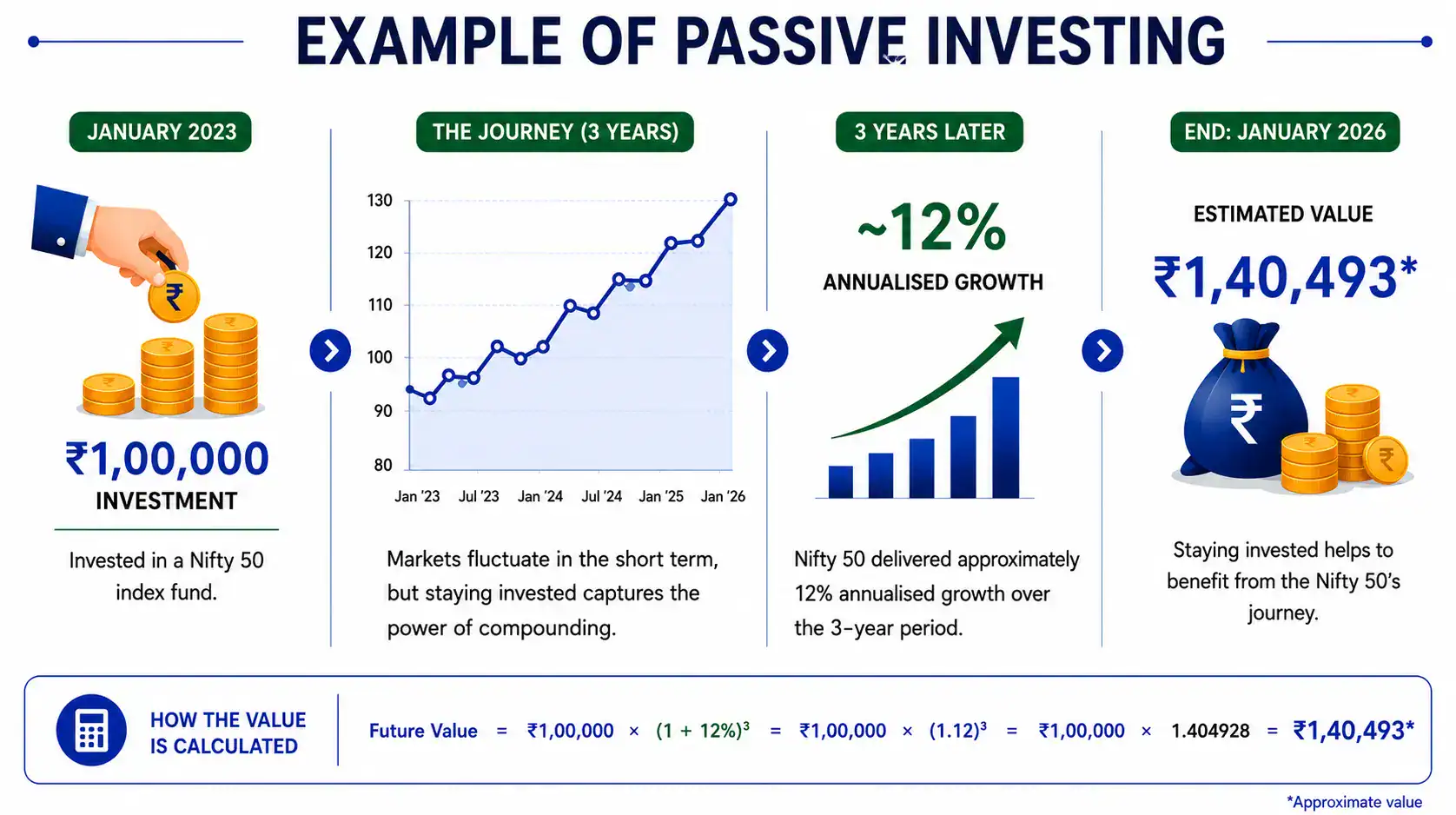 example passive-investing