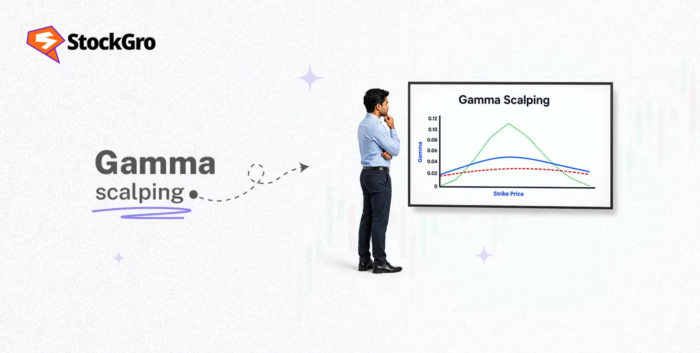 gamma scalping