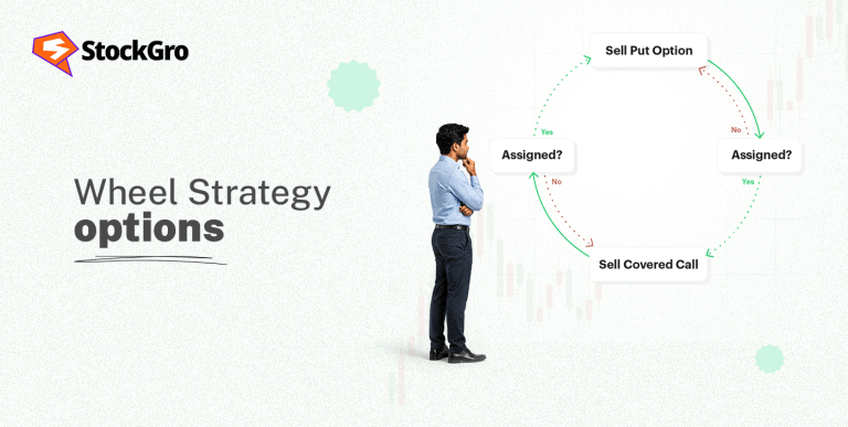 wheel strategy options