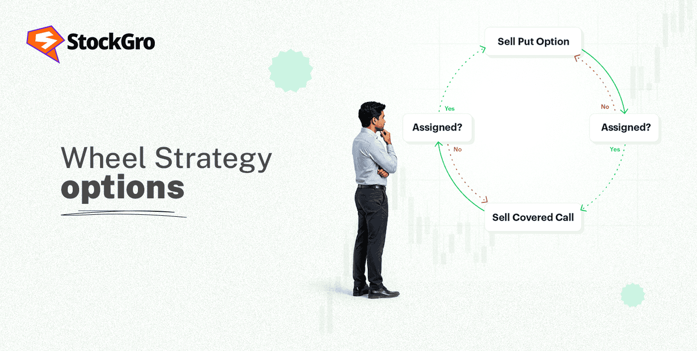 Wheel Strategy in Options – Smart Income Plan for Traders