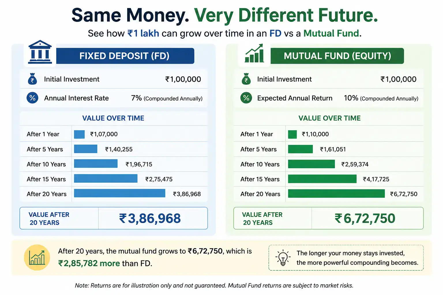 Saving Money Is More Important Than Investing
