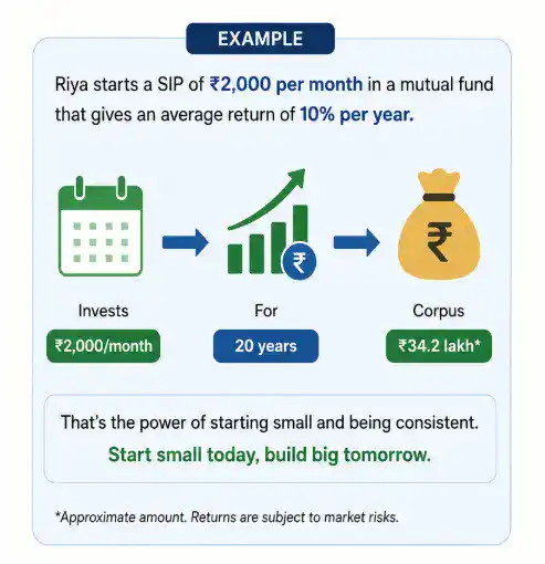 You Need a Lot of Money to Start Investing