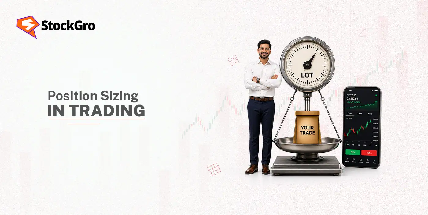 position sizing in trading