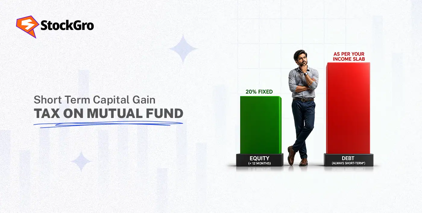 short term capital gain tax on mutual fund