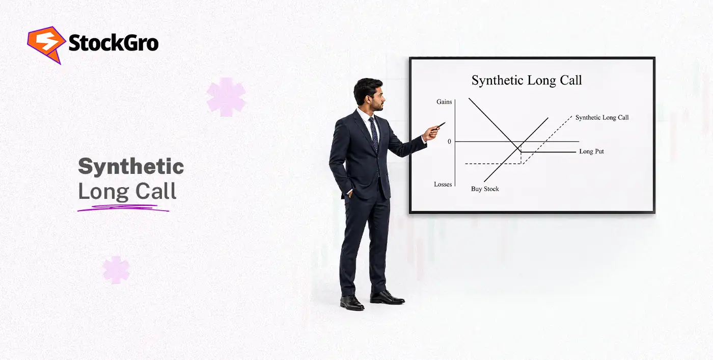 synthetic long call