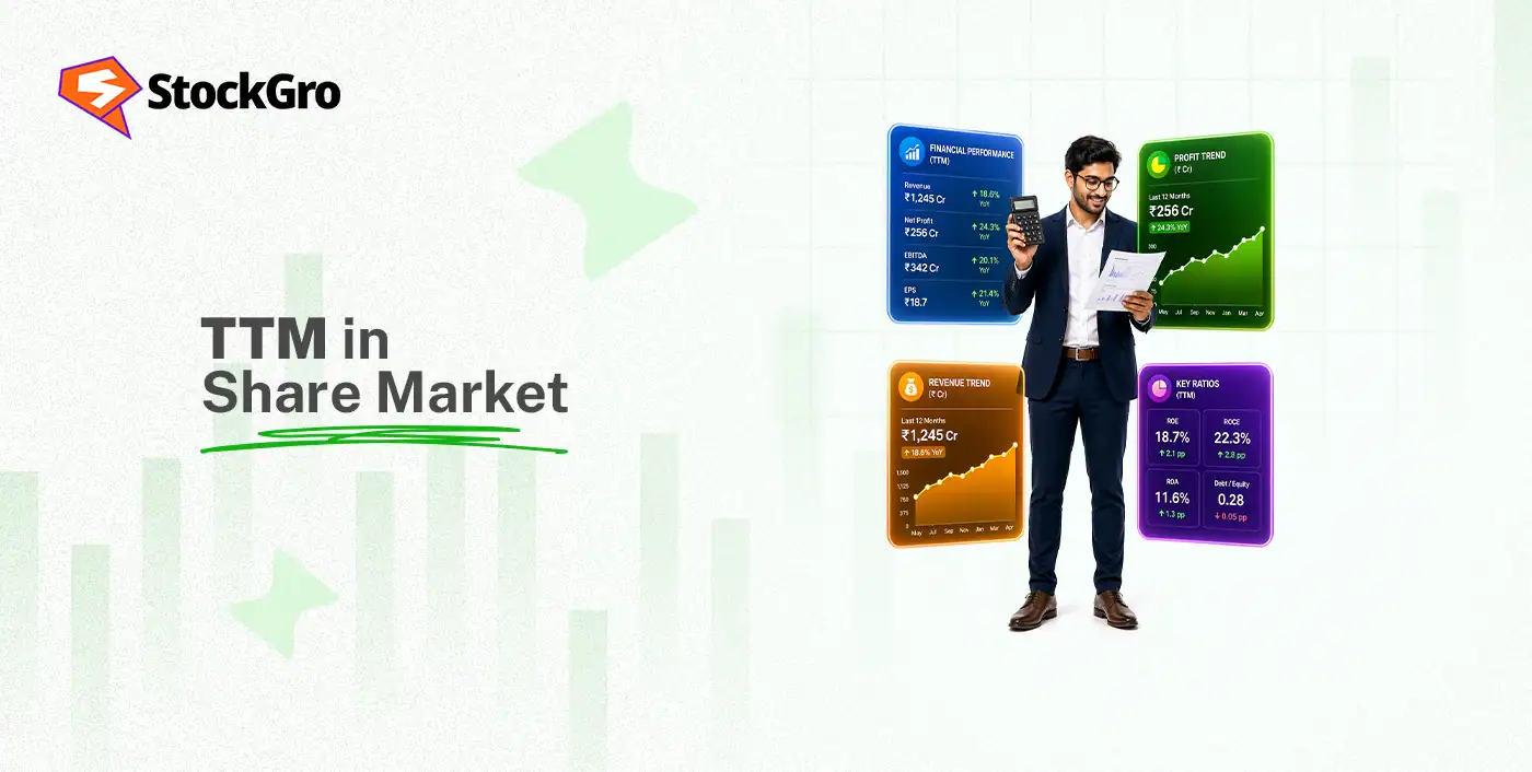 what is ttm in share market