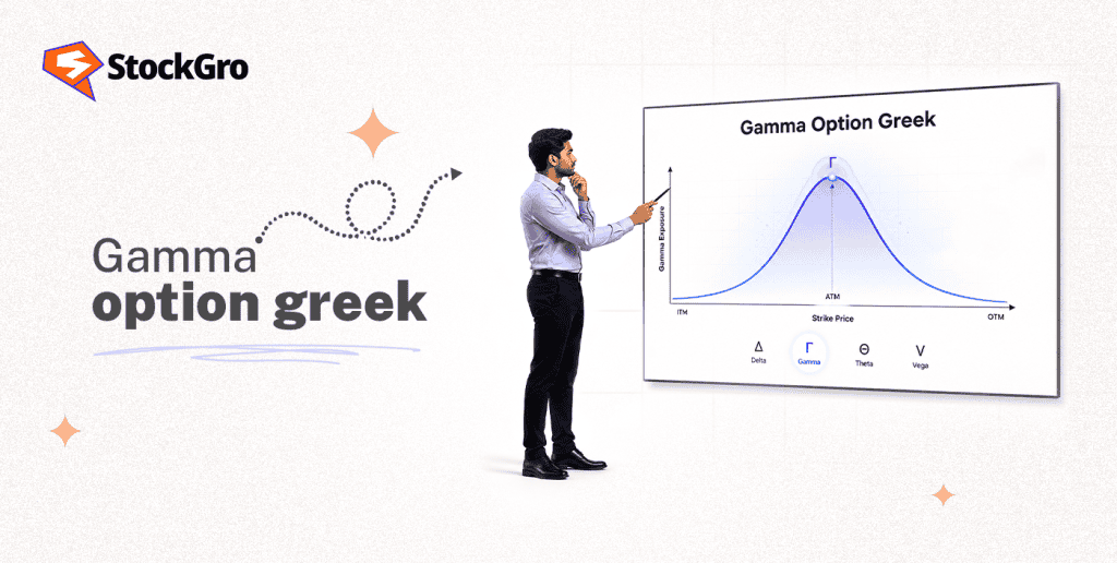 gamma option greek