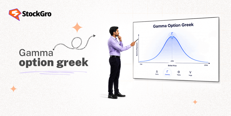 gamma option greek