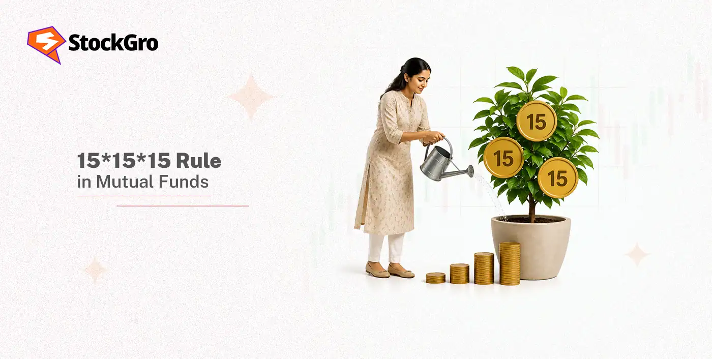 15_15_15 Rule in Mutual Funds