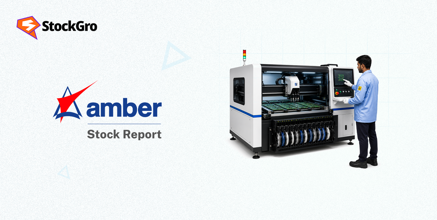 Amber Enterprises India share price