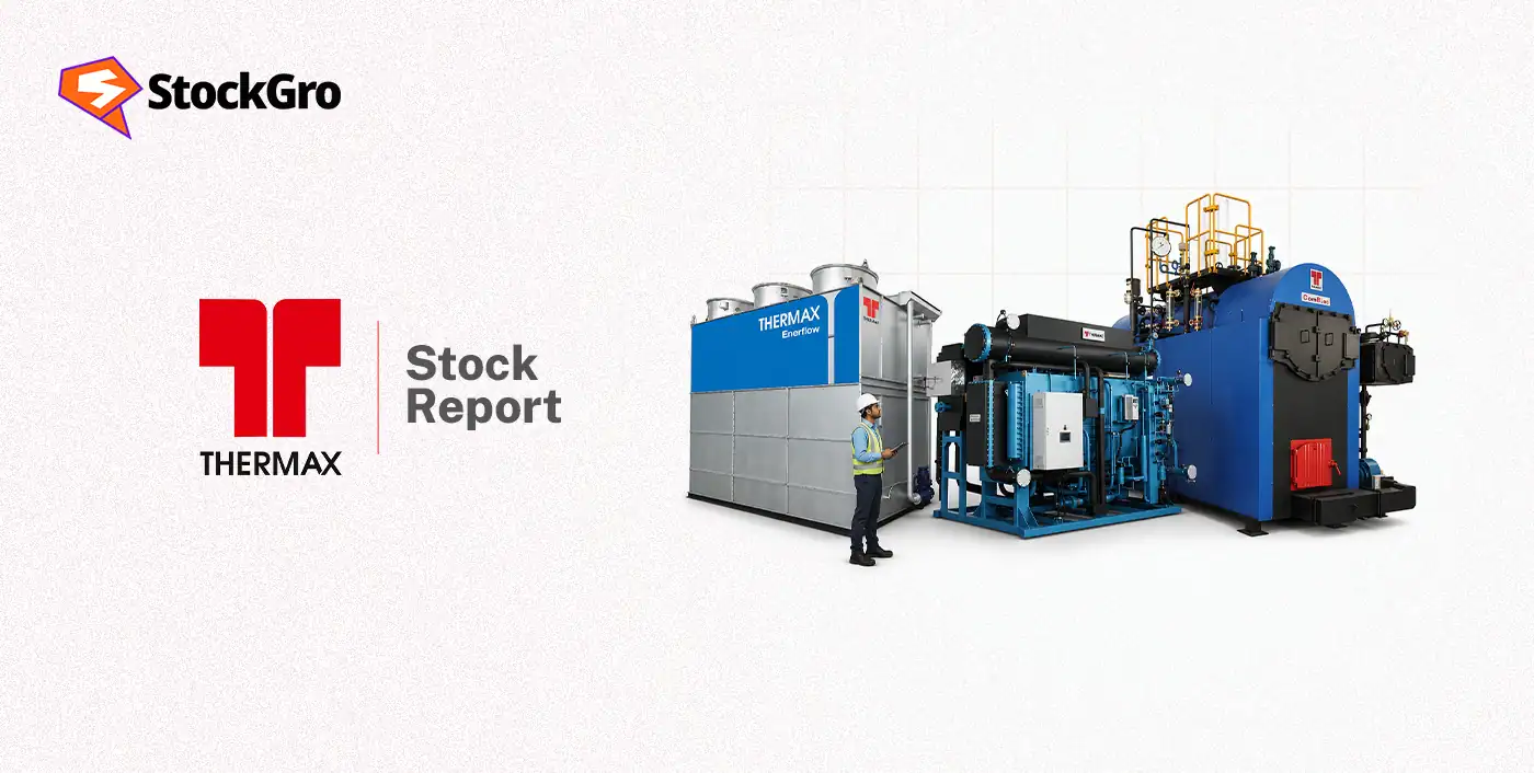 Thermax stock share price