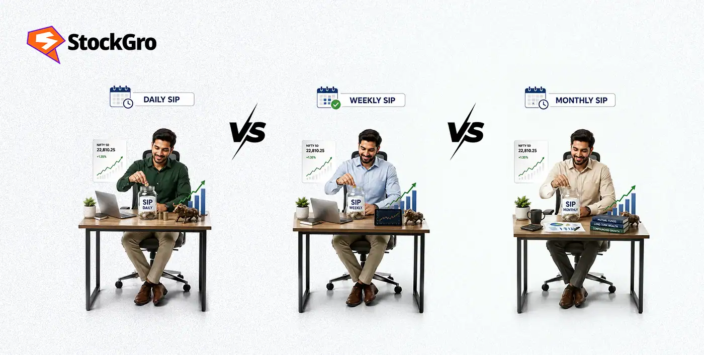 Daily SIP vs Weekly SIP vs Monthly SIP