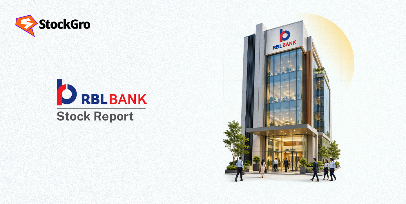 RBL Bank Ltd share price