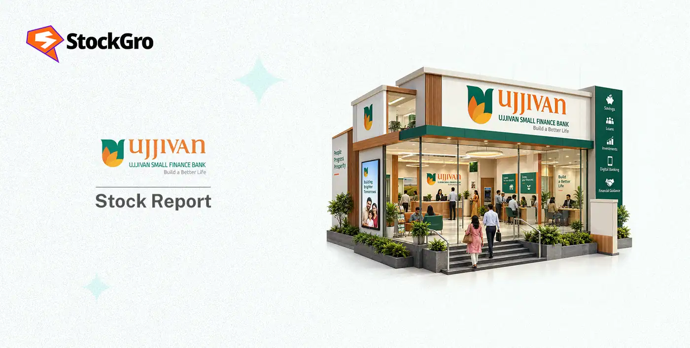 Ujjivan Small Finance Bank Ltd share price