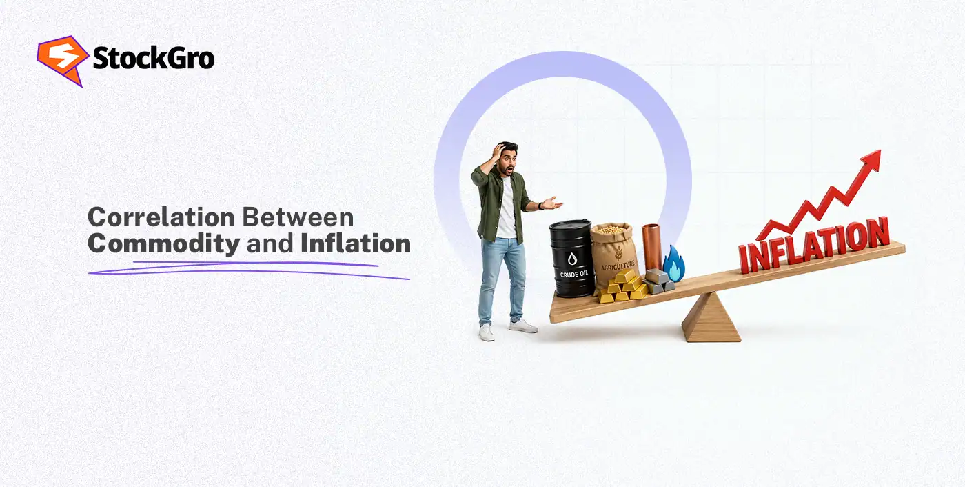 correlation between commodity and inflation