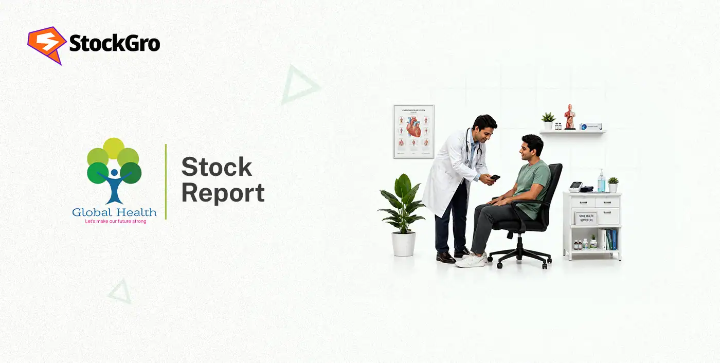 global health ltd share price