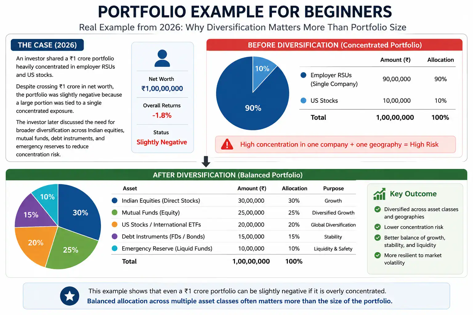 portfolio in share market